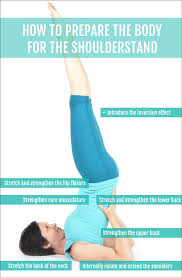How To Sequence A Class For The Shoulderstand Sequence Wiz