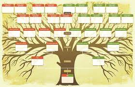 L'arbre généalogique | berceau magique. Arbre Genealogique A Imprimer A Imprimer Gratuit Dessin A Imprimer Dessin Arbre Genealogique Vierge