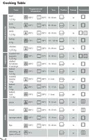 Pin By Arm Rahim On Cooking In 2020 Bosch Oven Oven Cooking Oven
