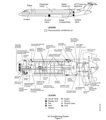 Car ac blowing hot air after recharge a/c gauge fluctuation reading jumps up down problem fix overcharged car air conditioner. How An Aircraft Air Conditioning And Pressurization System Works Text Heavy Album On Imgur