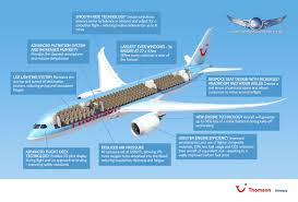 thomson airways is the european launch customer for the