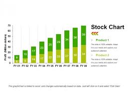 stock chart template 1 ppt powerpoint presentation