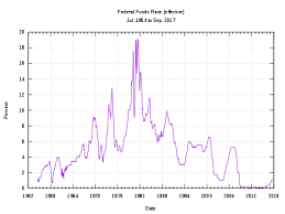 prime rate wikiwand