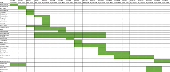 gantt chart ajbs graphic design level one