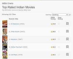 Share your list and please comments. Sushant Singh Rajput S Dil Bechara Gains 1st Place On Imdb S Top Rated Indian Movies List