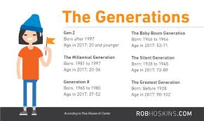Generation zero has many collectables scattered all over the map for the player to collect. Do You Speak Generation Z Rob Hoskins