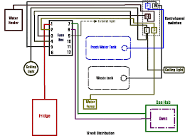 12 volt current and maximum wire length. 12 Volt Panel Wiring Schematics Rockford Fosgate Dual Amp Wiring Tomosa35 Jeep Wrangler Waystar Fr