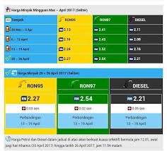 Harga syiling bahan api akan diumumkan setiap minggu mulai april ini, berbanding sebulan sekali, sekarang. Zaaba Hasbullah Zaabahasbullah Twitter