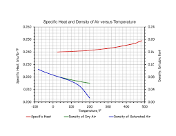 Altitude Correction Factor