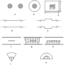 2)compression are regions where particles are crowded together and represented by upper portion of curve. Hollow Waveguides Springerlink