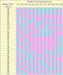 Loves Jurn3 Ancient Chinese Gender Chart