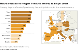European Opinions Of The Refugee Crisis In 5 Charts Pew