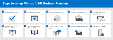 Features office 365 + windows 10 + ems and. Ubersicht Uber Microsoft 365 Business Premium Setup Microsoft Docs