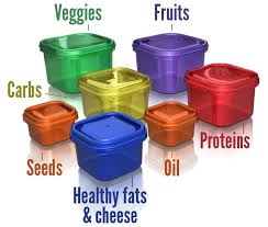 21 Day Fix Trop Faim Ou Trop Plein Conseils Supercardio 21 Day Fix Recette Weight Watcher Menu Minceur
