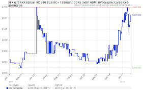 Amd Nvidia Must Do More To Stop Cryptominers From Causing