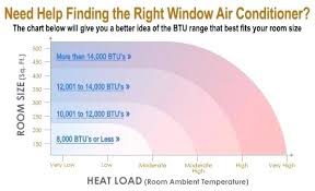 Window Ac 12 000 Btu Heat Cool Air Conditioner Sq Ft Lg With