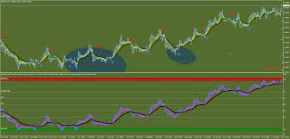 There is one more element to this london breakout trade that added extra confluence for our signal. Papaya Forex Strategy Mt4 Forex Strategies Forex Resources Forex Trading Free Forex Trading Signals And Fx Forecast