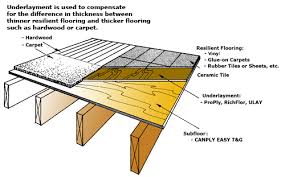 You can lay tile directly over the existing vinyl as long as it's well adhered. Floor Padding When Do You Need It The Floors To Your Home Blog