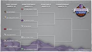 Here's the rundown of thursday's ncaa tournament action. 2021 Mountain West Tournament Bracket Revealed