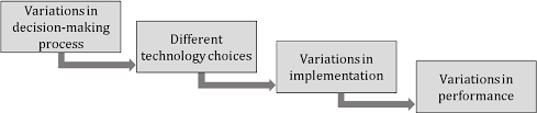 Unlocking the potential of process. Pdf Unlocking The Potential Of Process Innovation A Conceptual Framework For The Exploitation Of Advanced Manufacturing Technologies Semantic Scholar