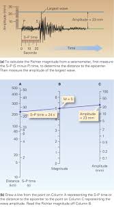 Measures the total energy released by an earthquake. Deï¬ning The Size Of Earthquakes Learning Geology