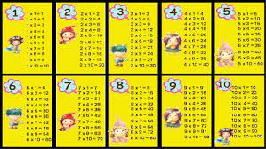 Ok saya mulakan dengan sifir 2 ya. Image Result For Sifir 1 Hingga 12 Jadual Multiplication Table Multiplication Table For Kids Multiplication