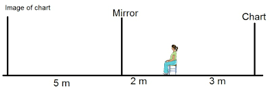 An Optician While Testing The Eye Of Patient Keeps A Chart