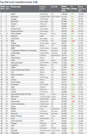 Free return, stylish & trendy teen clothes, register and get 10% off, shop now! Brand Rankings H M Zara And Uniqlo Continue To Rise News Distribution 466716