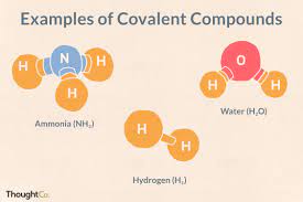 Examples Of Covalent Bonds And Compounds