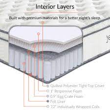 An innerspring mattress is made with at least one row of supportive spring coils at the core of the bed. Jenna Innerspring Mattress Contemporary Modern Furniture Modway