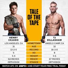 Dillashaw, with official sherdog mixed martial arts stats, photos, videos, and more for the bantamweight fighter. Facebook