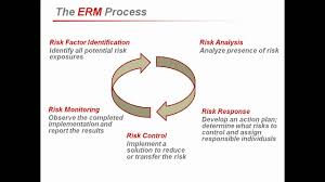 Decide what control measures need to be in place to prevent or solve the problem. Enterprise Risk Management Erm For The Construction Industry Youtube
