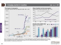 Growth Of The Middle Class