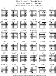 Guitar Chord Chart Printable Kozen Jasonkellyphoto Co