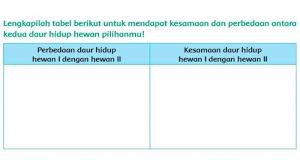 Tabel nya mana ya kak kalo gk ada gambar nya saya gk bisa jawab. Lengkapilah Tabel Berikut Untuk Mendapat Kesamaan Dan Perbedaan Antara Kedua Daur Hidup Hewan Tribun Padang