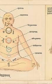 A Visual History Of Yoga Yoga History How To Do Yoga Yoga Sutras