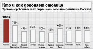 Srednij Prozhitochnyj Minimum V Rossii V 2019 Godu Na Rebenka V Sanktpeterburge Azbuka Prava