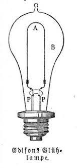 Thomas Alva Edison – Wikipedia