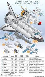 Vehicle of the early space age. 370 Cars And Things That Go Ideas Cars Space Nasa Nasa Space Shuttle