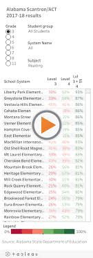 Here Are Alabamas 2018 Test Results For K 12 Schools Al Com