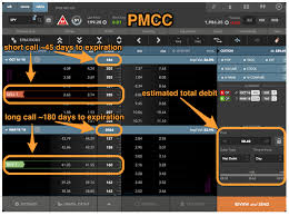 Check spelling or type a new query. Covered Call Variation Poor Man S Covered Call Pmcc