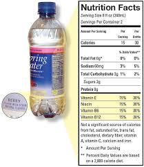 Water, amanzi, metsi, lvati, levati, lejava, madi, manyabolo, imvotho, amanti, mati, mvura, sha sha, twi twi, vaterpass, bushiri, majava, mengwana, aqua. Fda Regulates The Safety Of Bottled Water Beverages Including Flavored Water And Nutrient Added Water Beverages Fda