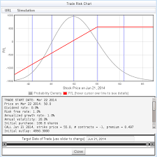 Outcome Probability Chart