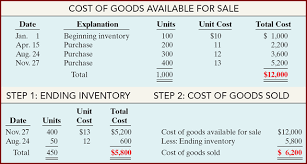 Persediaan satoe jiwa frequently asked. Akuntansi Persediaan Barang Perusahaan Dagang