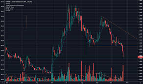 Gnbt Stock Price And Chart Otc Gnbt Tradingview