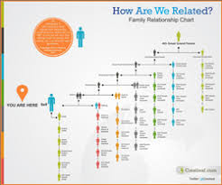 Crestleafs Neat Family Relationship Chart Genealogyblog