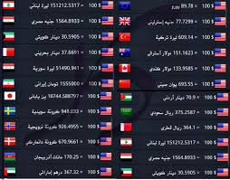تعرف على اسعار صرف الدينار العراقي مقابل الدولار واليورو والليرة التركية يوم الخميس الموافق 5 3 2020 نقدم لك اسعار صرف الدينار الع In 2020 Weather Screenshot Weather
