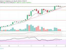 Bitcoin And Crypto Currency News And Charts Simple Daily Bitcoin Charts And Recap Bitcoin Chart Crypto Currencies Bitcoin