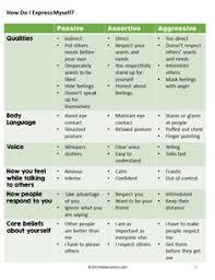 Fox float ctd lever spins. Smart Goals For Anger Management Anger Management Goals And Objectives That You Should Be Aware Of
