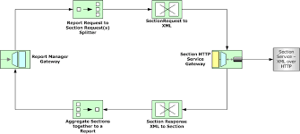 These examples are extracted from open source projects. Pin On Tech Board